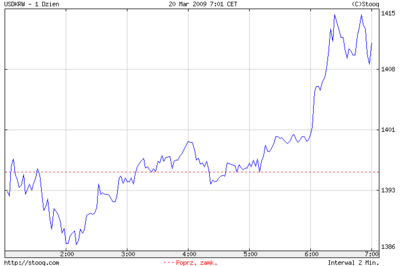 usdkrw.bmp